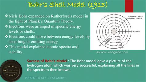 Image result for Atomic Models Evolution