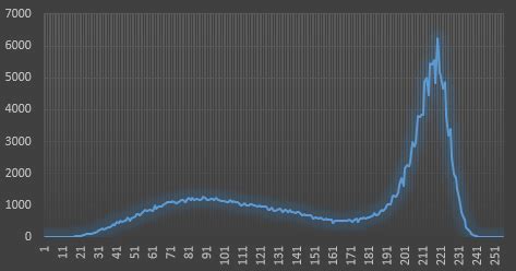 Image result for Histogramm Java Tutorial