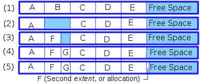 File System Fragmentation 的图像结果