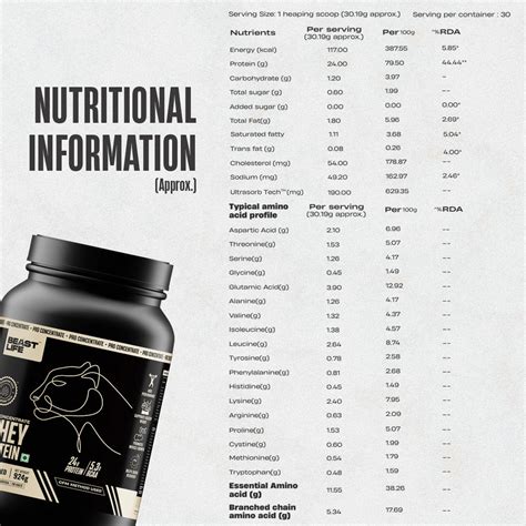 India’s Leading Brand for Authentic Bodybuilding Supplements|BeastLife ...