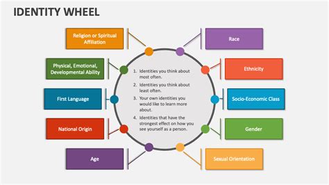 Identity and Access Management System | Microsoft Security Background Minimalist