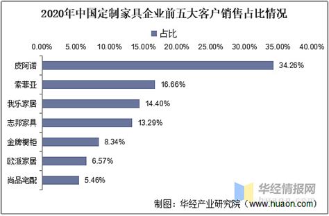 家具行业发展的四大趋势_行业新闻_资讯_中华整木网