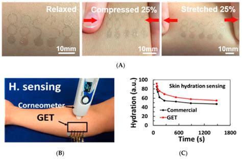 Sensors | Special Issue : Skin Sensors
