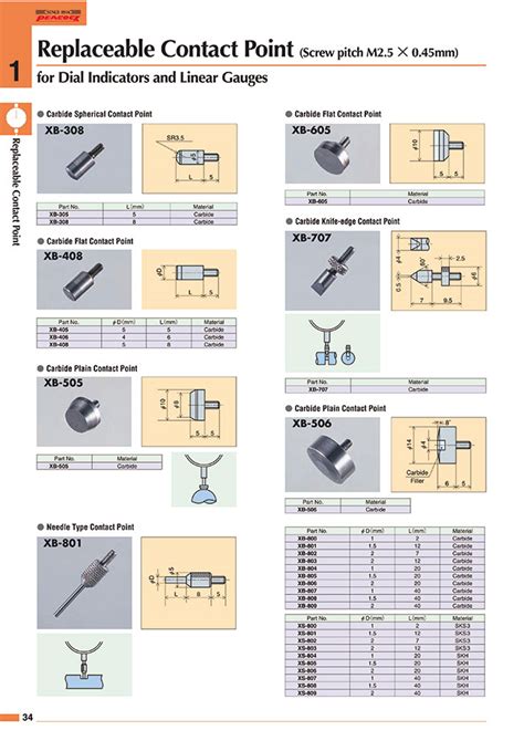 Dial Gauge, Needle Gauge Head | OZAKI MFG (PEACOCK) | MISUMI India