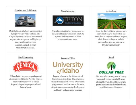 Driver Industries - City of Payette, Idaho