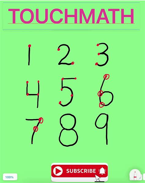 Image result for How to Teach TouchMath