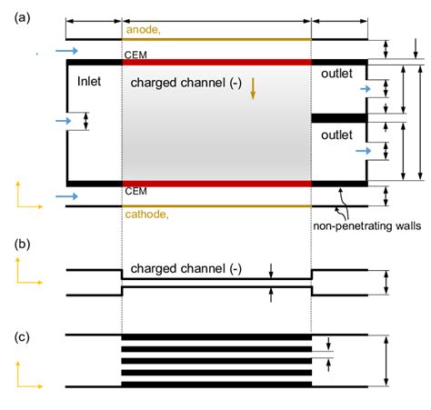 Channel Stack Model 的图像结果