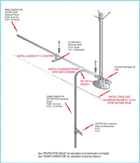 Lightning Protection System Down Conductor 的图像结果