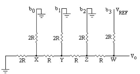 D/A Conversion: PHC504