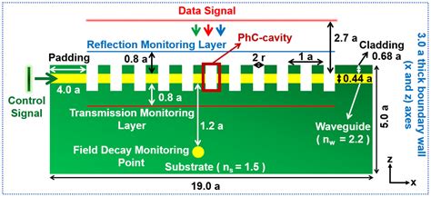 Investigation of Optical-Switching Mechanism Using Guided Mode Resonances