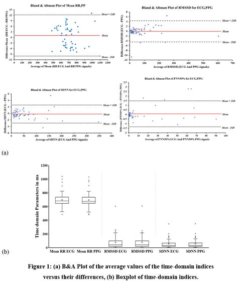Image result for Pulse Pressure Variability