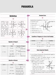 Mind Map: Parabola - Mathematics (Maths) for JEE Main and Advanced PDF ...