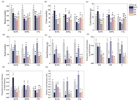 Microplastics Alter Growth and Reproduction Strategy of Scirpus ...