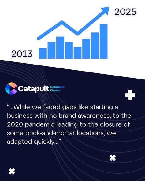 #gapstogrowth | Catapult Solutions Group
