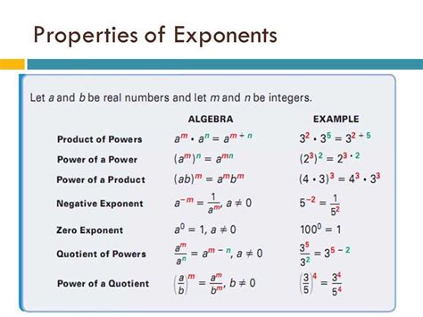 Image result for Exponent Study Guide