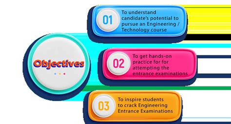 TCET Mumbai Mock CET | Practice Test & Exam Prep