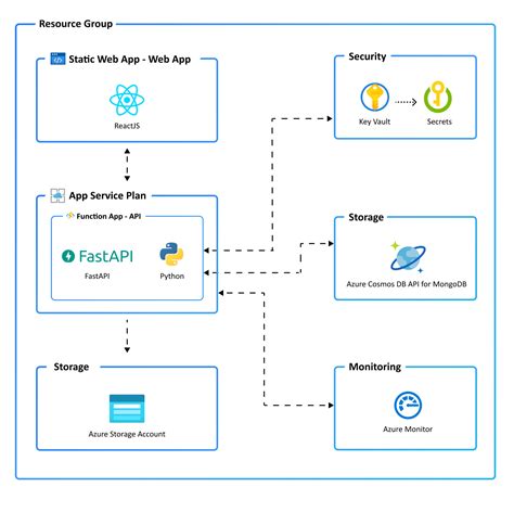 Image result for Visual Studio Code GitHub