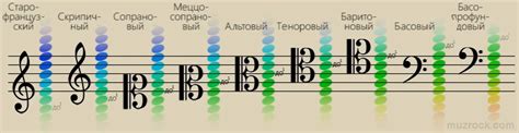 Как пишутся ноты скрипичного ключа