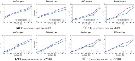 Image result for How to Use Star Code Inj PC