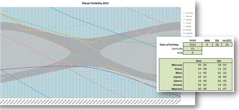 Calculating Astronomical Visual Magnitude Using Excel 的图像结果