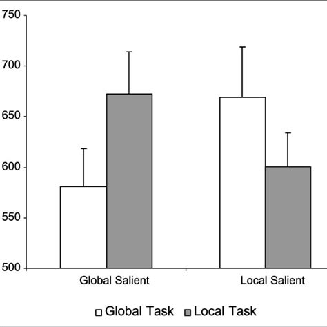 Global Local Task 的图像结果