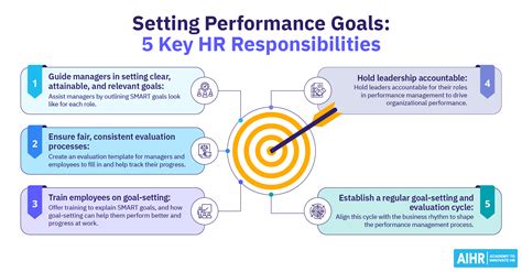 Image result for Performance Goals Examples