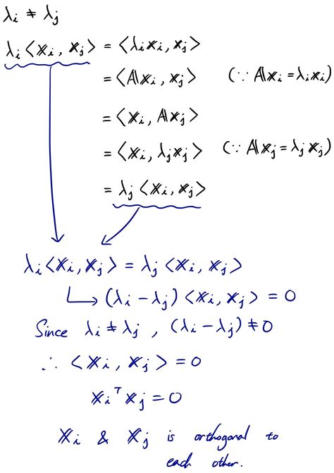 Linear Algebra 101 — Part 7: Eigendecomposition when symmetric