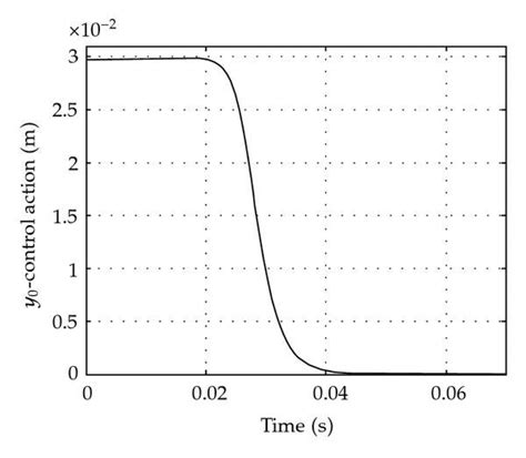 Image result for OT Loop Device