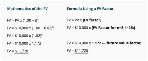 Image result for Future Value Compounded Continuously Formula