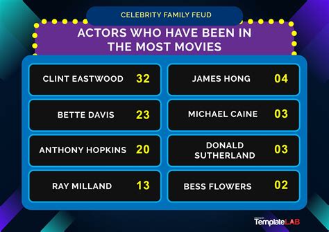 Family Feud Template Powerpoint