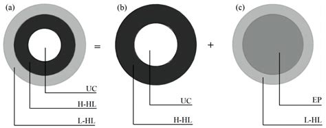 Analytical Solution for Predicting the Elastic Modulus of a Cement ...
