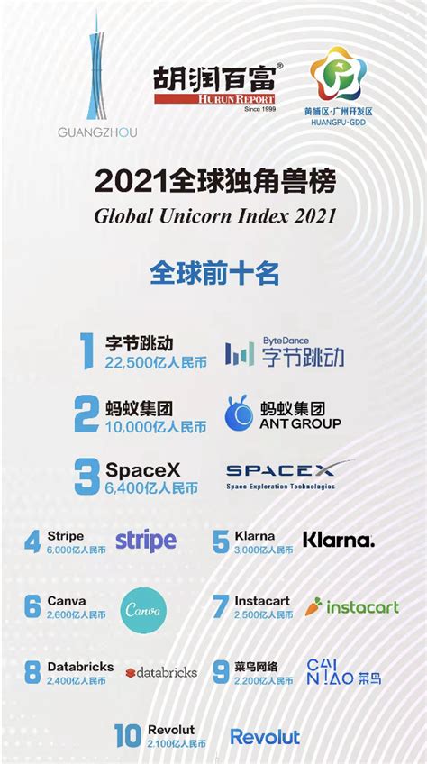 南京发布2022年独角兽企业榜单 T3出行连续三年登榜_腾讯新闻