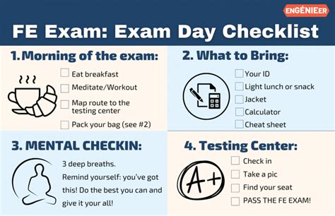Image result for Fe Exam Reference Sheet