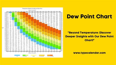 what is dew point – dew point definition – PKOJ