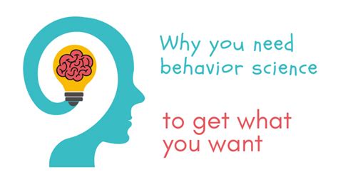 Behaviour Science 的图像结果