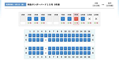 Image result for Pattern Notes Samples