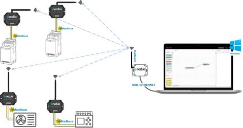 Image result for Node Red Modbus RTU