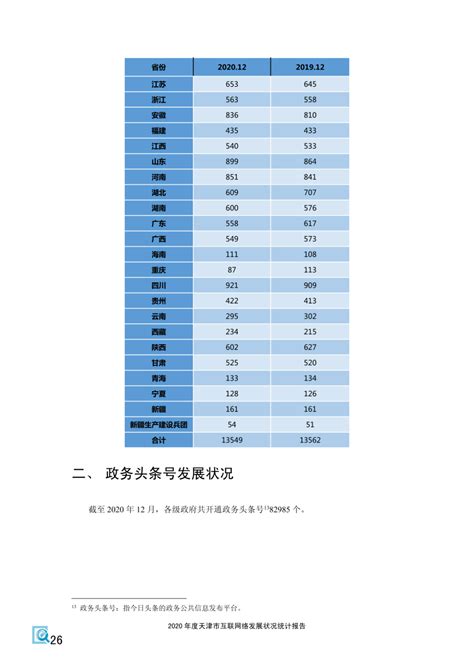 《2020年度天津市互联网络发展状况统计报告》全文_电子政务_天津网信网