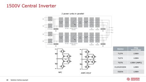 赛米控丹佛斯邱建文|高功率密度要求下光伏逆变器用SiC模块开发进展-电子工程专辑
