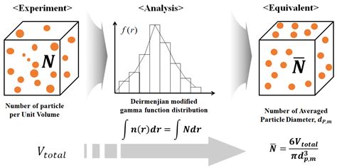 Analysis of the Thermal Characteristics of Welding Spatters in SMAW ...