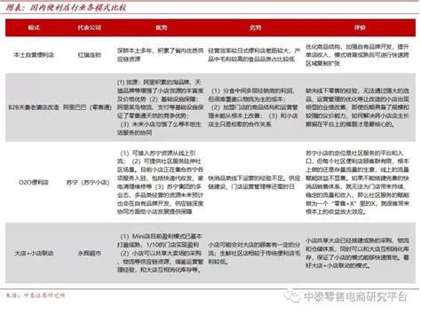 便利店巨头711的成功：选取商品流通环节利润最大的参与 不赚“中间商差价”的利润