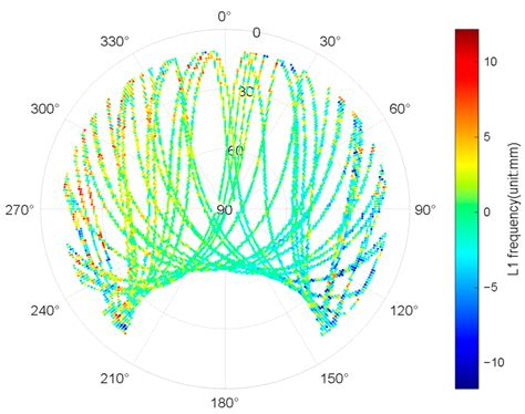 A Multipath Hemispherical Map with Strict Quality Control for Multipath ...