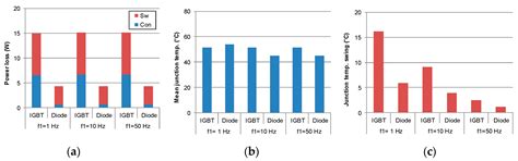 Thermal Mapping of Power Semiconductors in H-Bridge Circuit