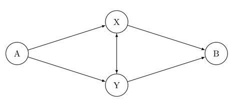 Exponential Distribution Stats Cable Problem 的图像结果