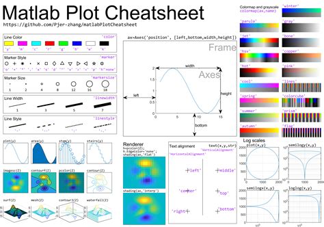 matlabPlotCheatsheet: A cheatsheet for those who plot with MATLAB