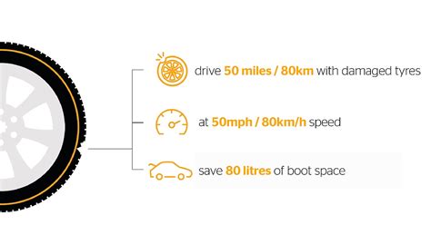 Runflat tyres | Continental tyres