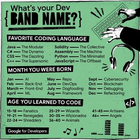 Image result for Google CodeRunner Name