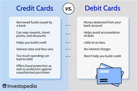 Image result for Credit Card vs Debit Card Difference