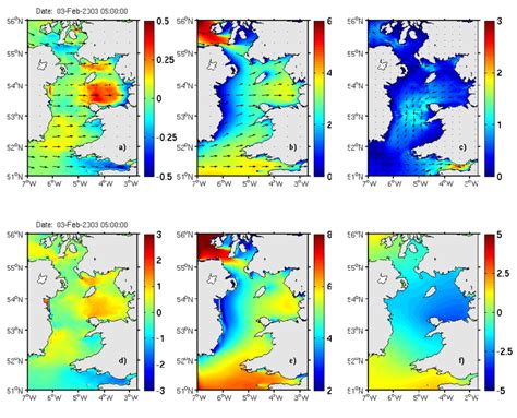 Wave Current 的图像结果