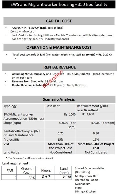 The economics of developing affordable rental housing complexes | India ...